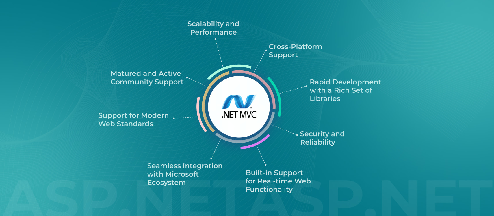 ASP.NET for App Development