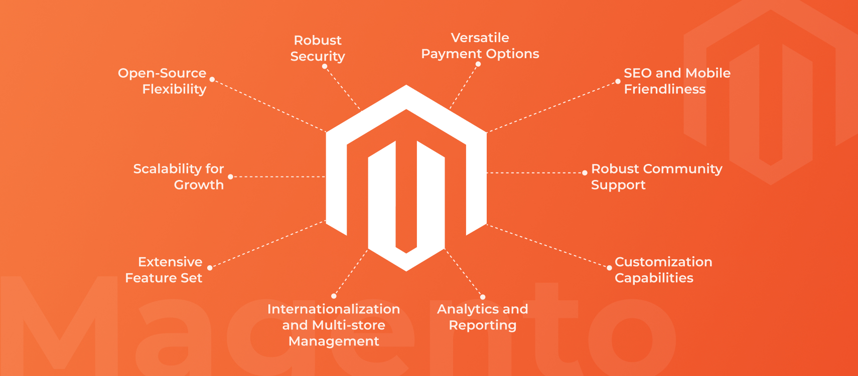 Magento