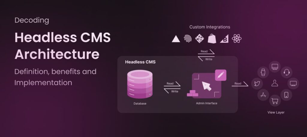Decoding Headless CMS Architecture: Definition, Examples, Advantages, and Implementation