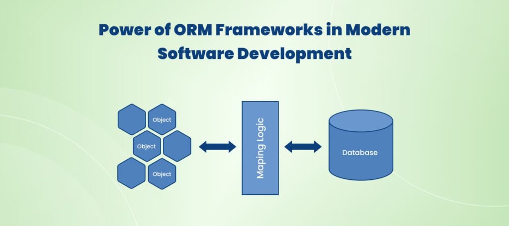 Harnessing the Power of ORM Frameworks in Modern Software Development