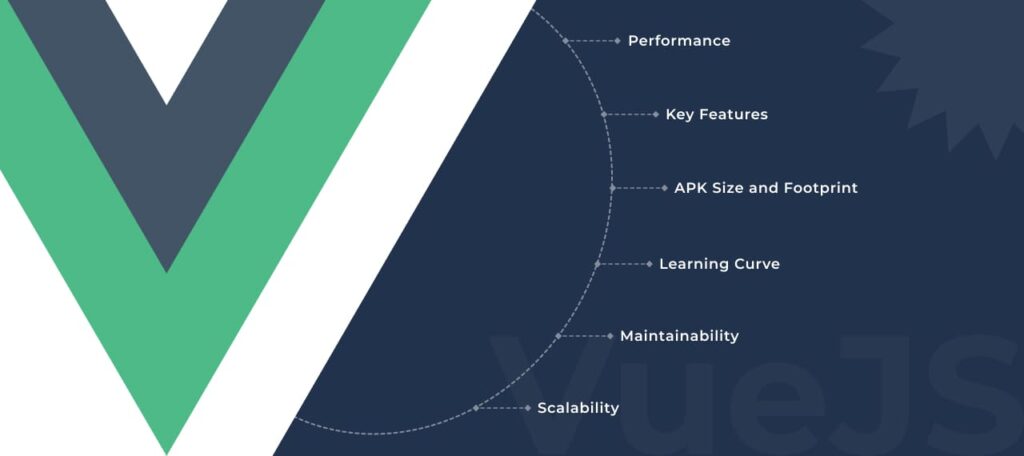 Key Advantages of Vue.js for Modern Web Applications