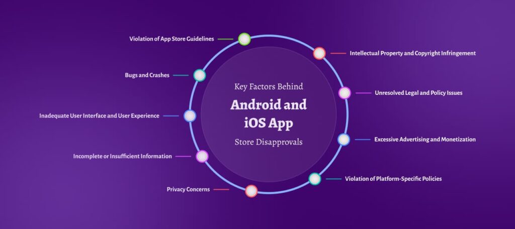 Key Factors Behind Android and iOS App Store Disapprovals