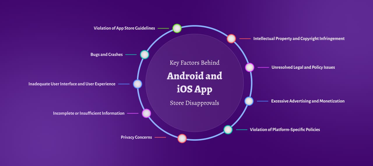 Key Factors Behind Android and iOS App Store Disapprovals