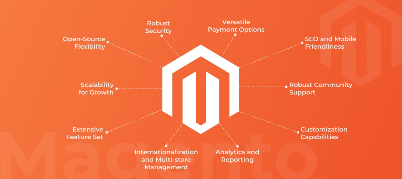 Key Reasons Magento is Still the Most Complete E-Commerce Platform?