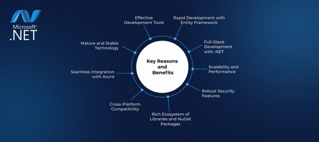 Leveraging ASP.NET for Enterprise App Development: Key Reasons and Benefits