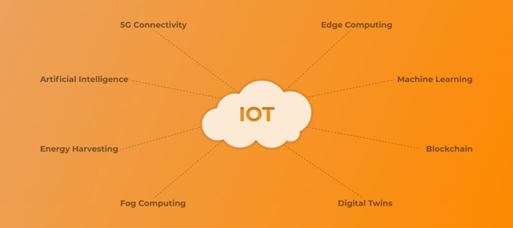 Revisiting the Advanced Technologies that Shaped the Modern IoT Landscape