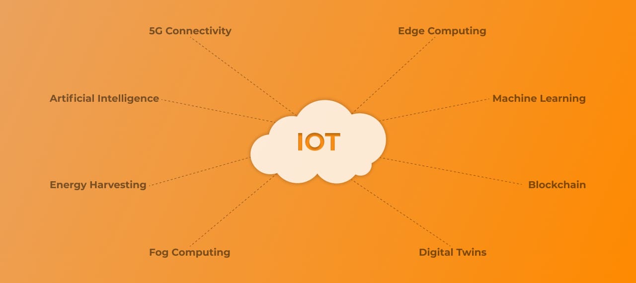 Revisiting the Advanced Technologies that Shaped the Modern IoT Landscape