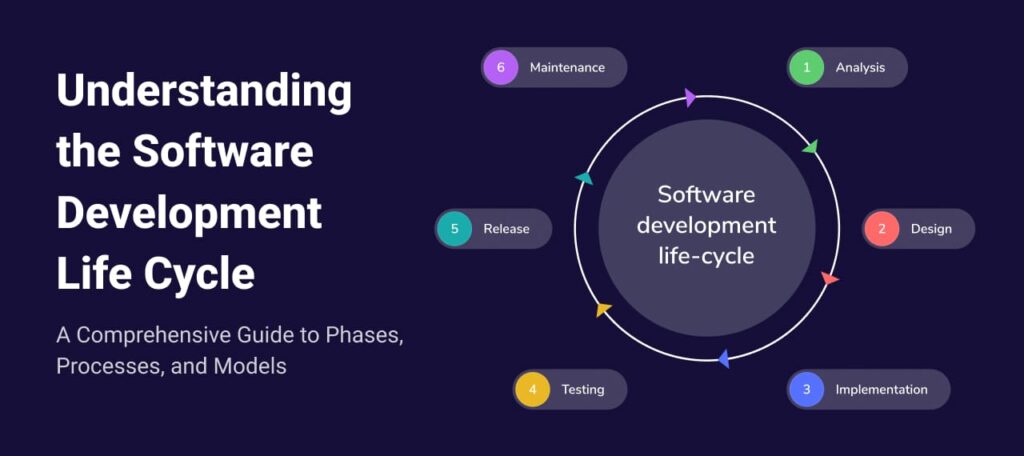 Understanding the Software Development Life Cycle: A Comprehensive Guide to Phases, Processes, and Models