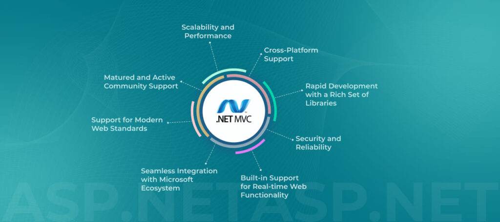 What are key advantages of using ASP.NET for app development?
