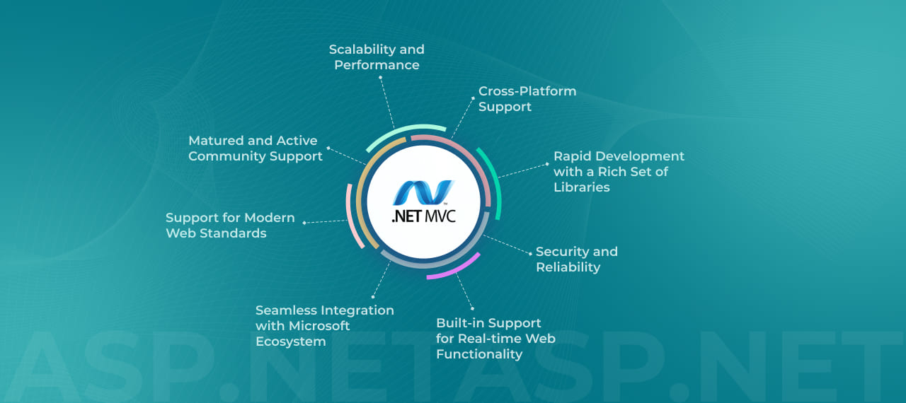 What are key advantages of using ASP.NET for app development?