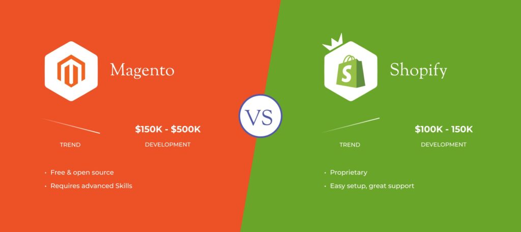 Magento vs Shopify: Which One to Choose for Your E-commerce Project