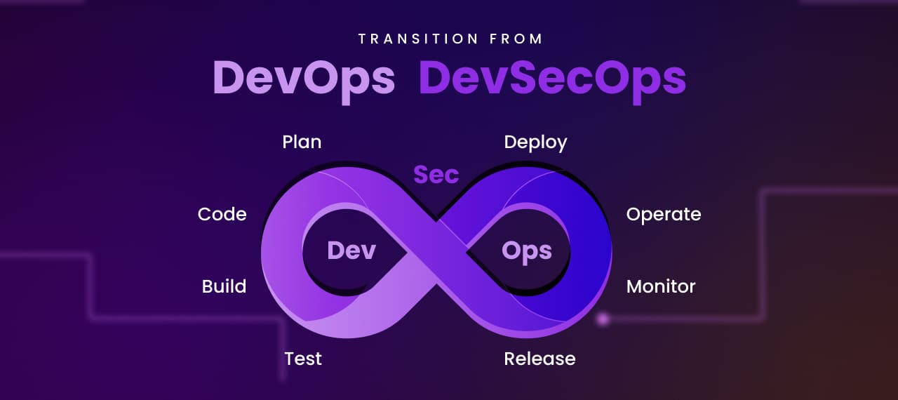 Transition from DevOps to DevSecOps: Decoding the key motivations, principles and best practices