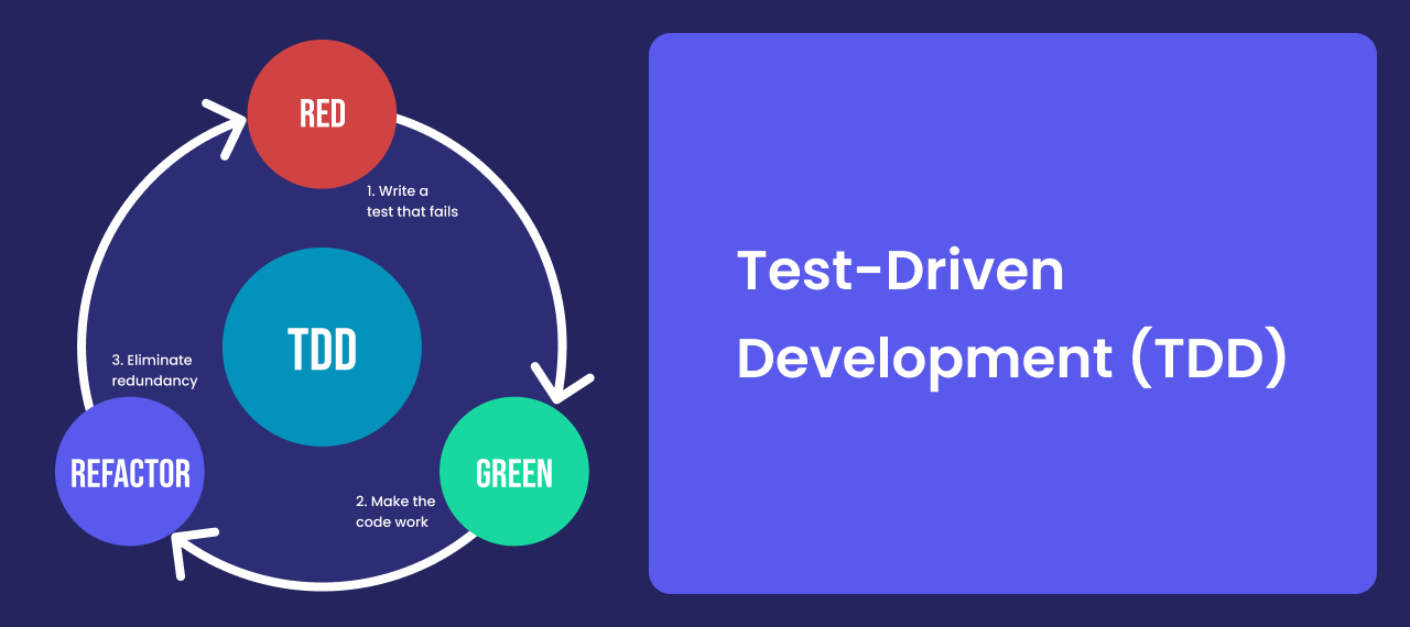 Test-Driven Development