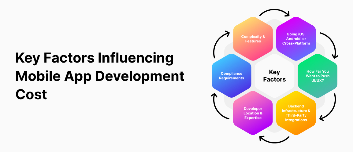 Key Factors