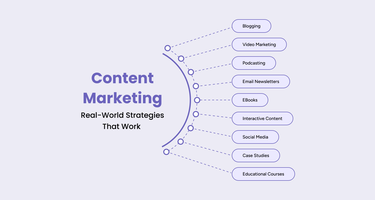 Content Marketing
