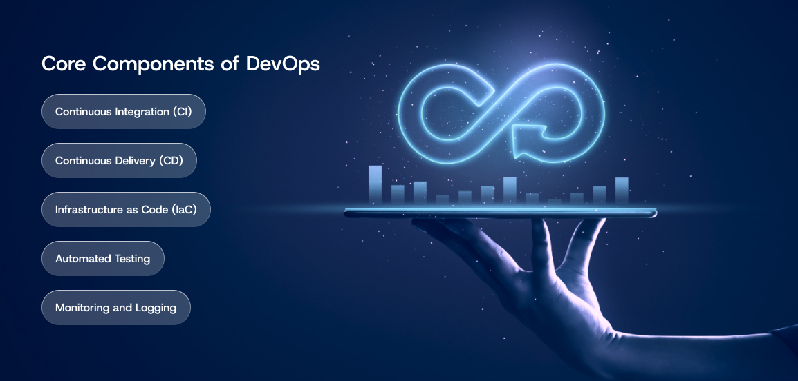 Core Components of DevOps