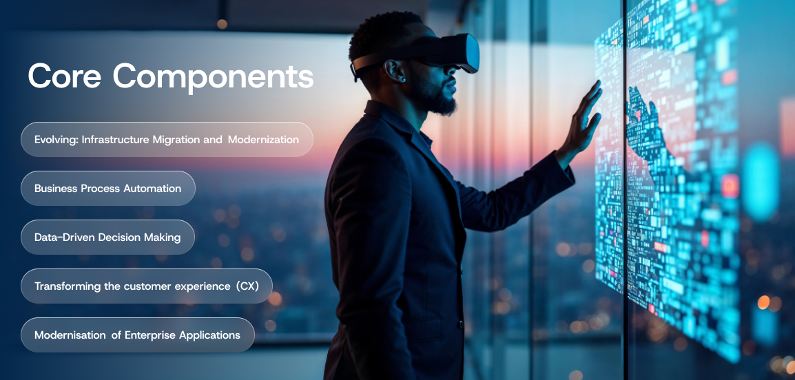 Core Components of Digital Transformation Services