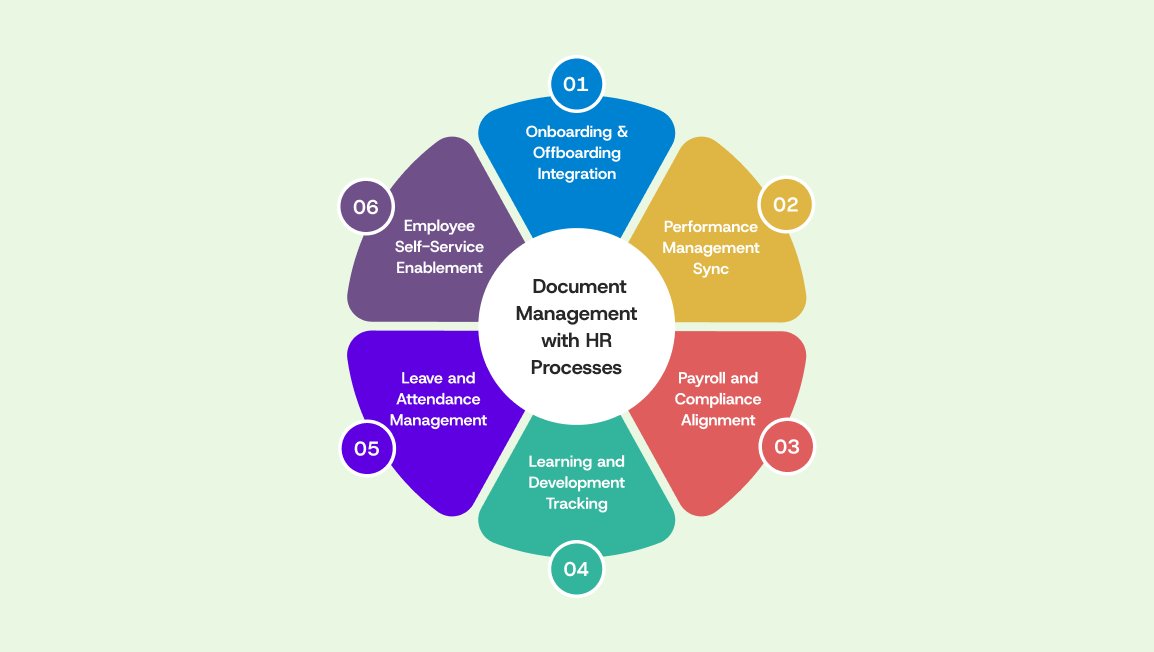 Document Management with HR Processes