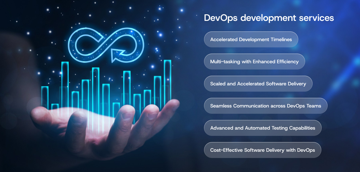 Why businesses looking for DevOps development services