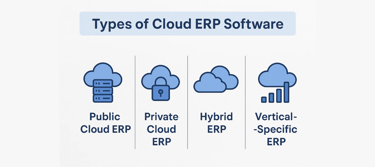 Type of Cloud ERP Software