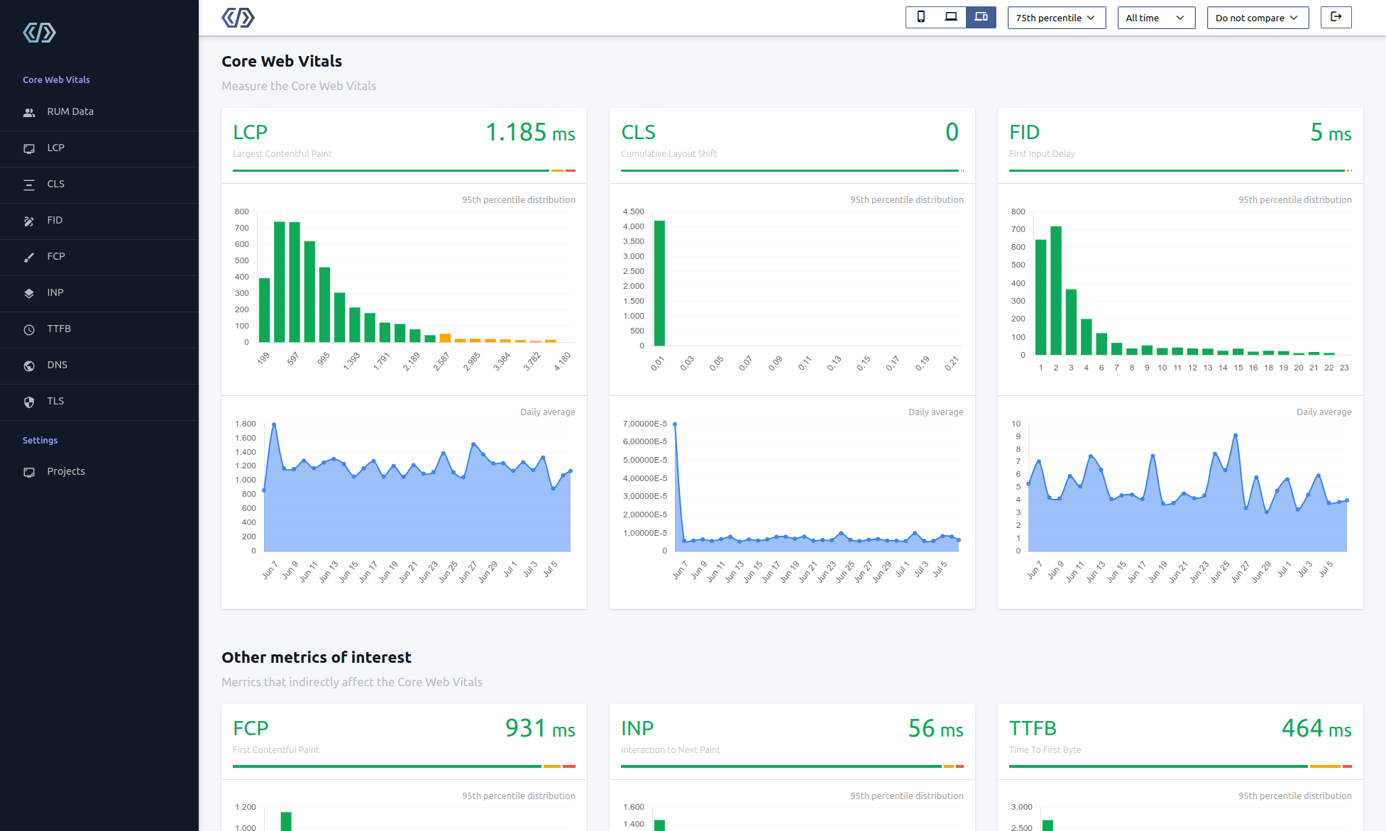 Core Web Vitals
