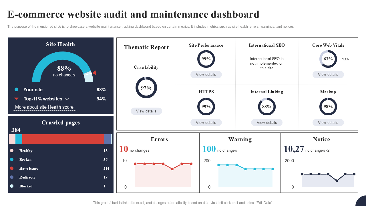 Maintenance Dashboard
