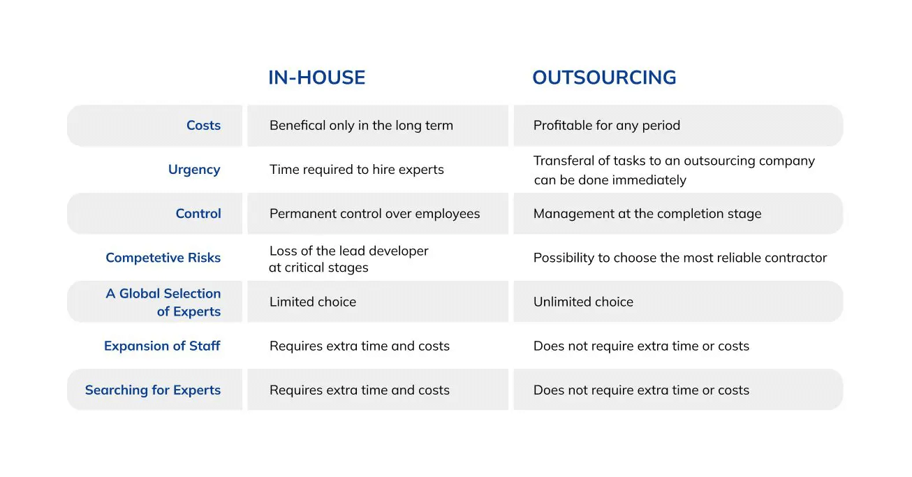Website Maintenance vs Outsourced Maintenance Packages