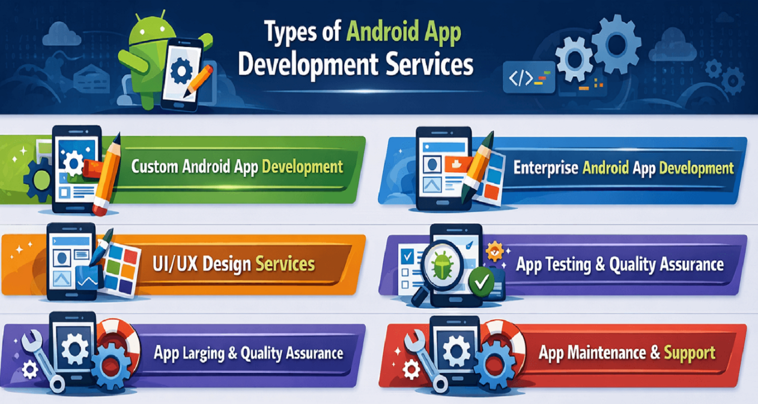 Types of Android App Development Services