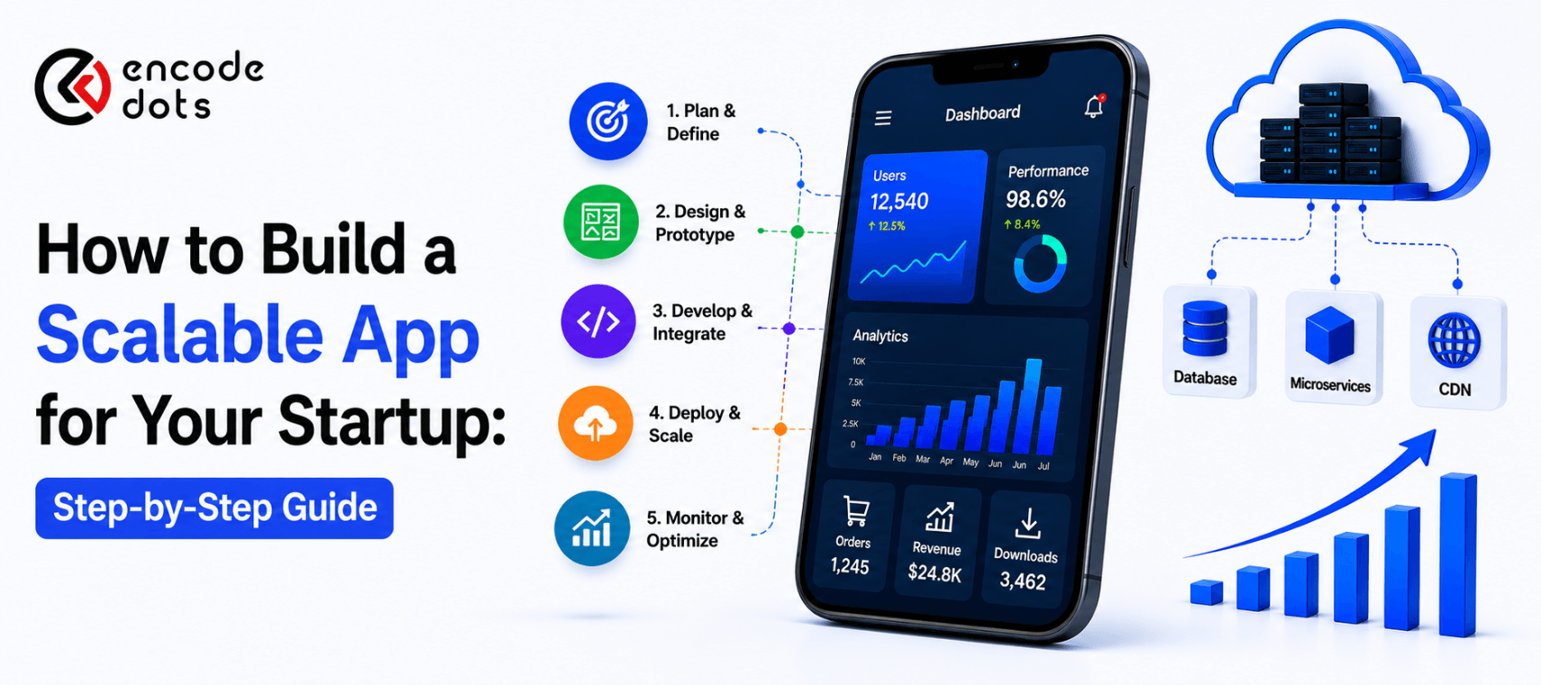 Build a Scalable Mobile App
