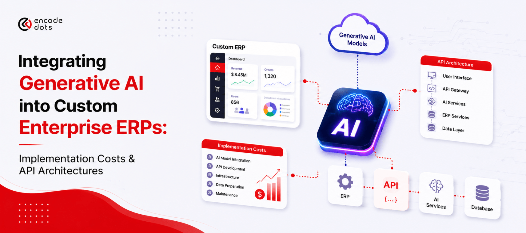Integrating Generative AI in Enterprise ERP