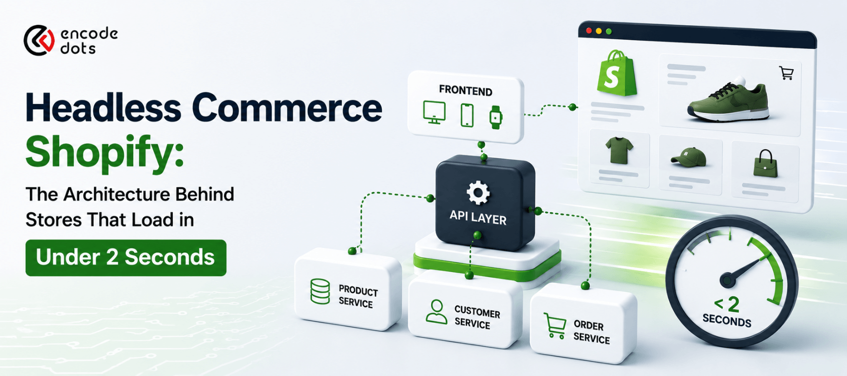 Headless Commerce Shopify