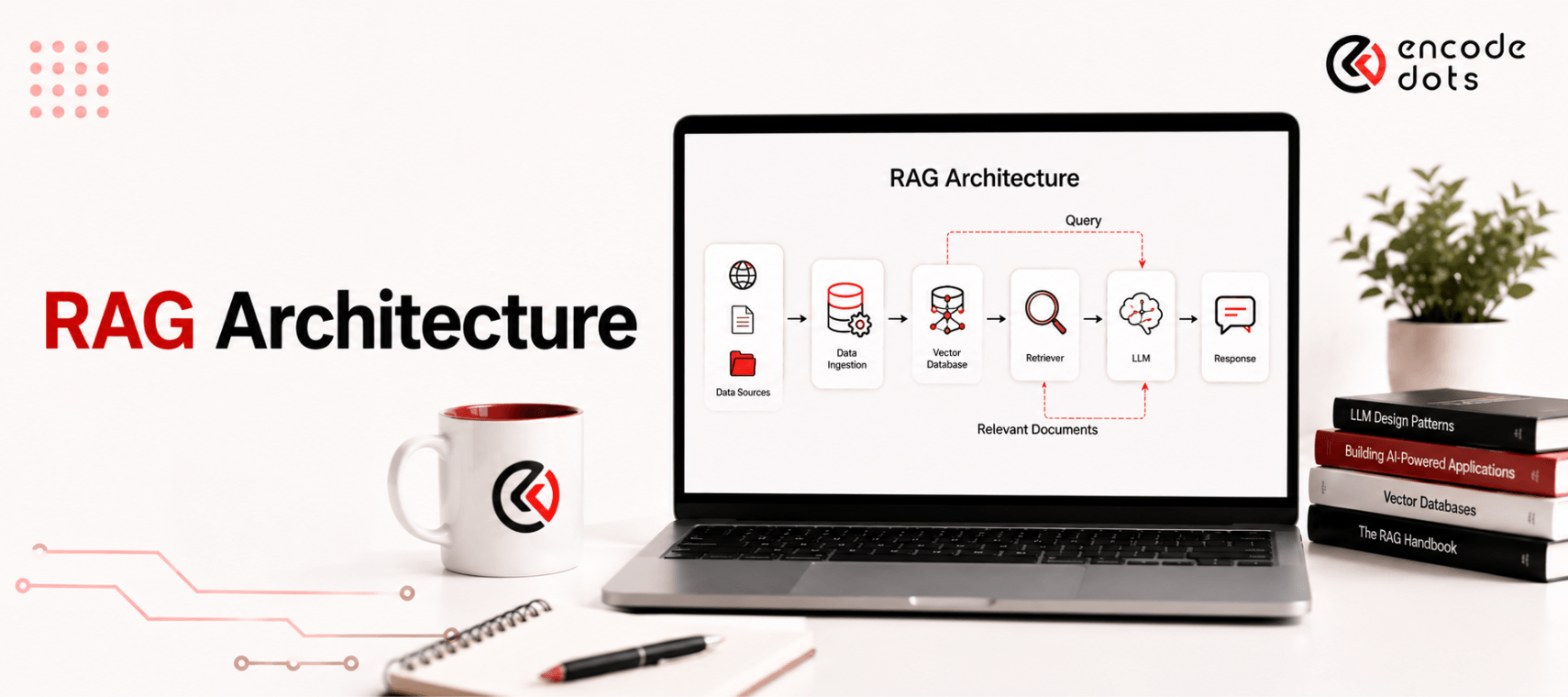 RAG Architecture