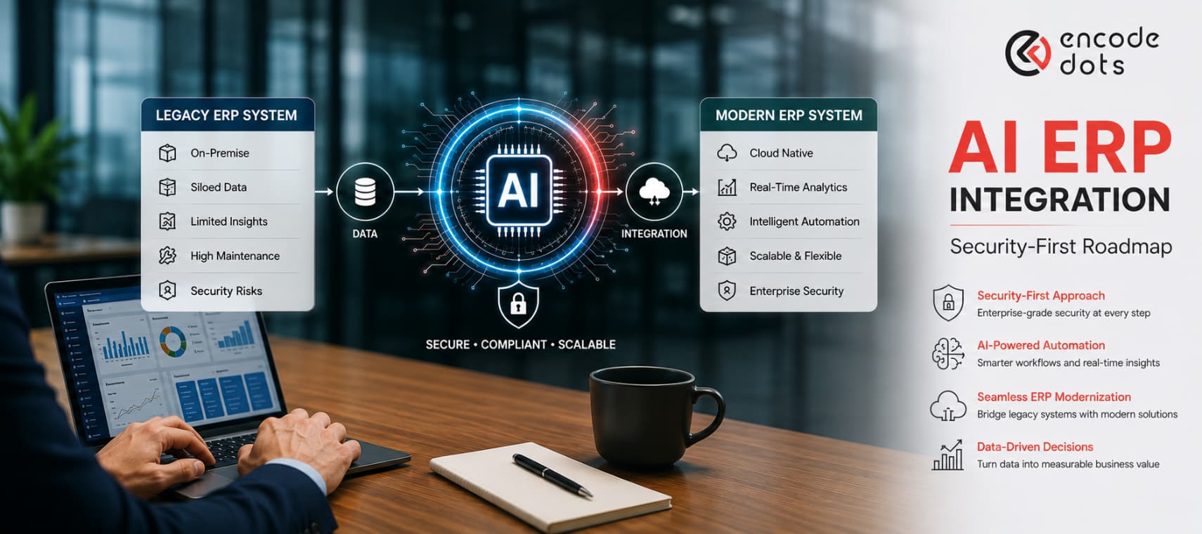 AI into Legacy ERP Systems