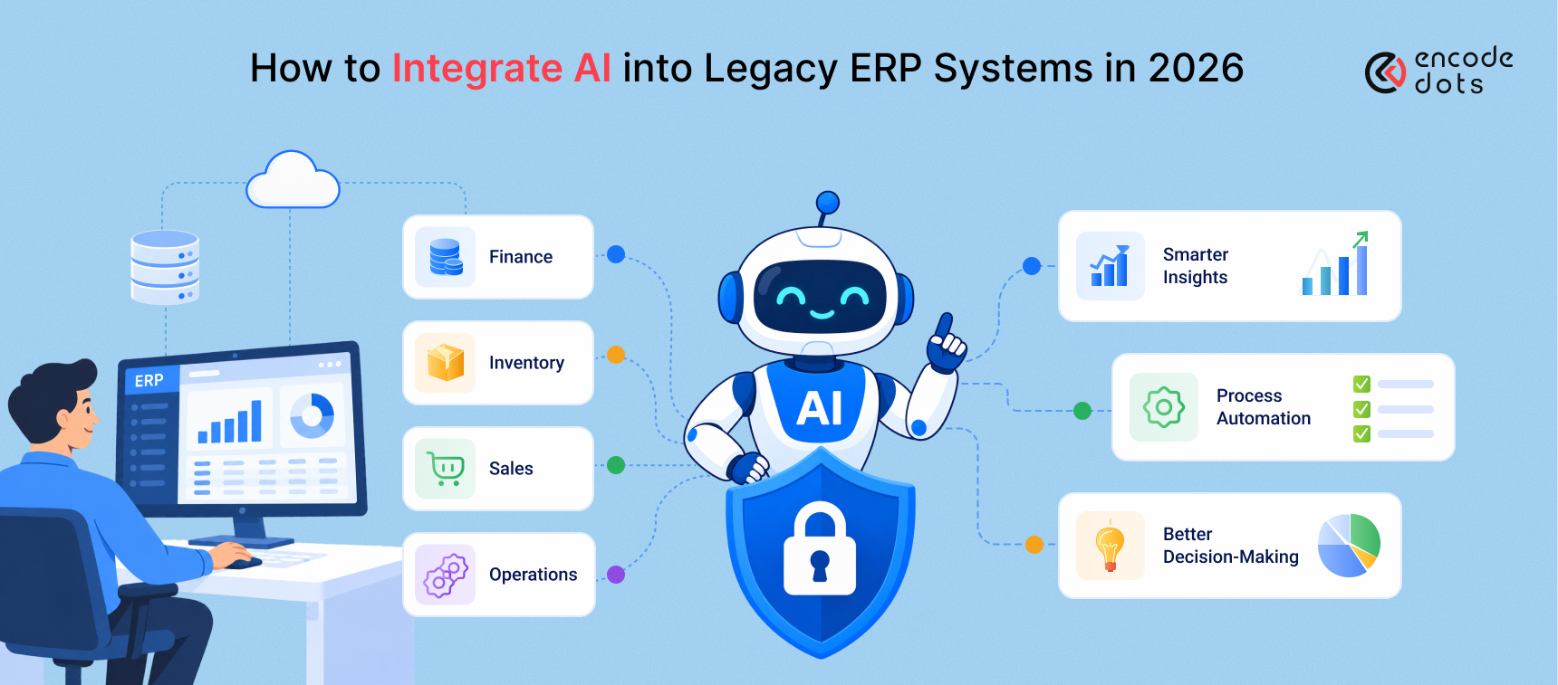 Integrate AI into Legacy ERP Systems
