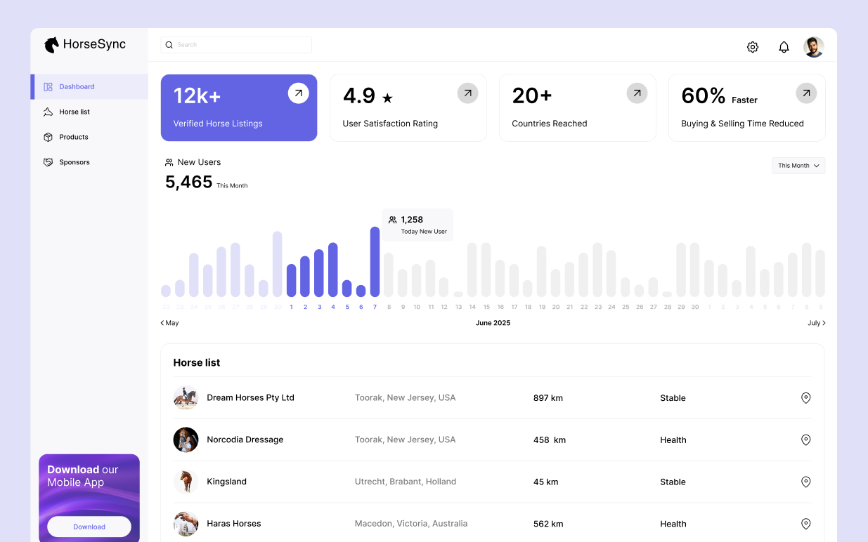 Horse Sync app benefits - enhanced customer experience and global reach