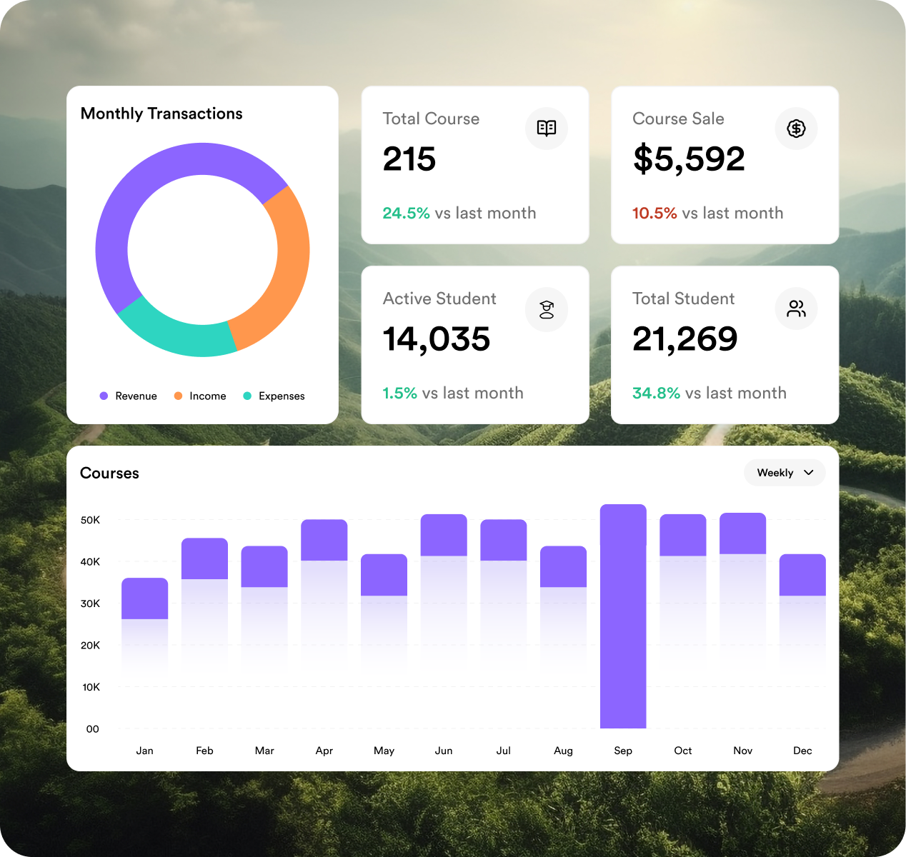 UpSkillr LMS Gallery – Real-Time Assignment and Progress Tracking