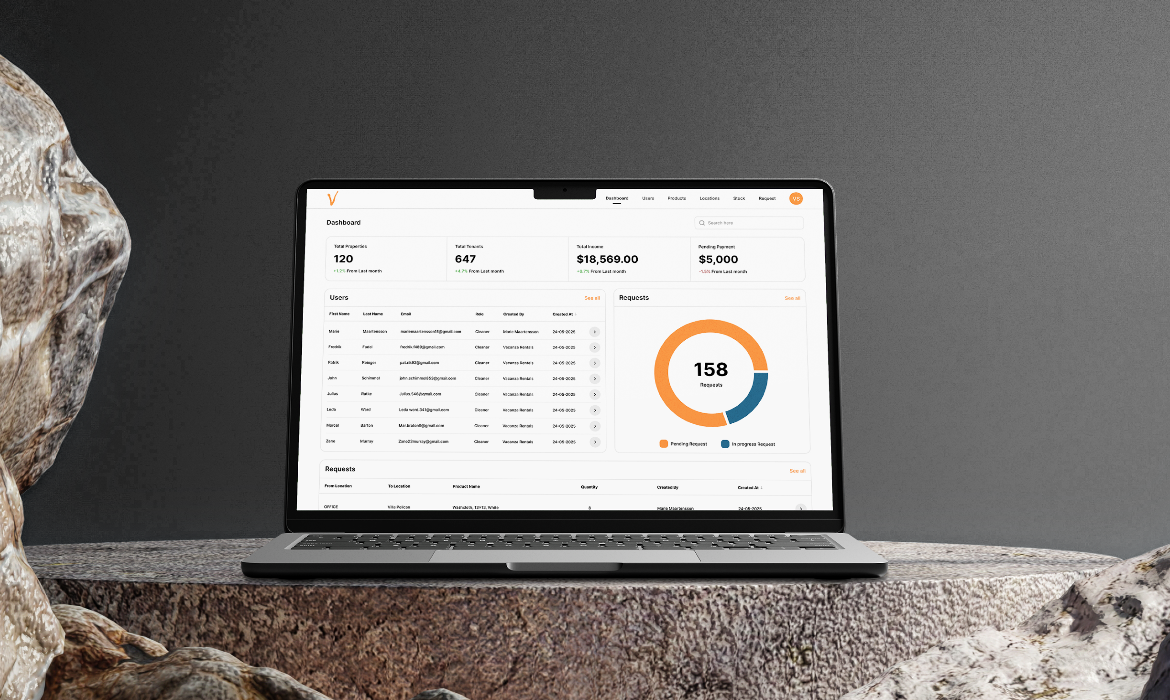 Dashboard interface for property management