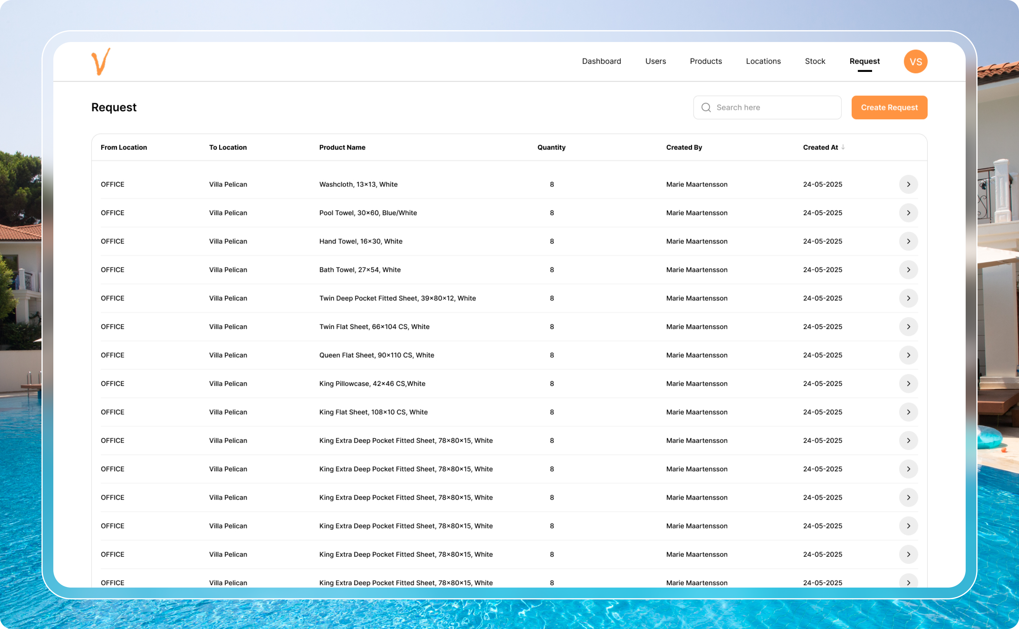 Tenant activity and status screen