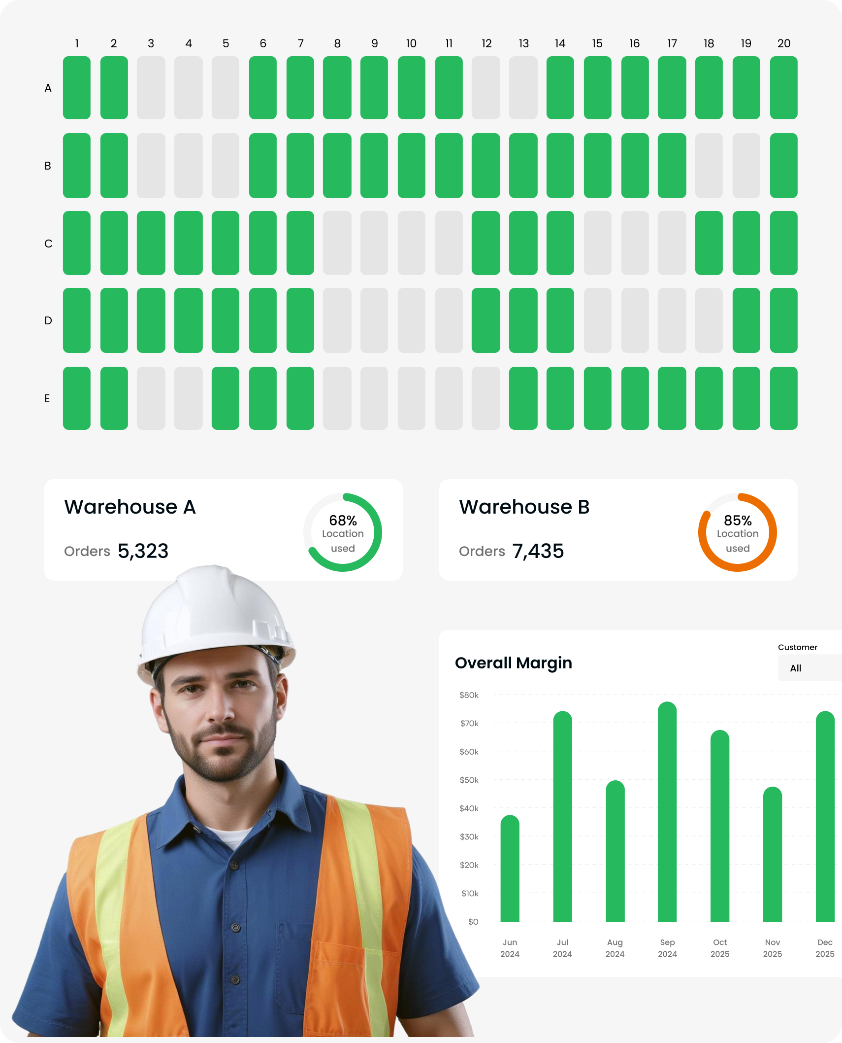 Smart Logistics Management Platform