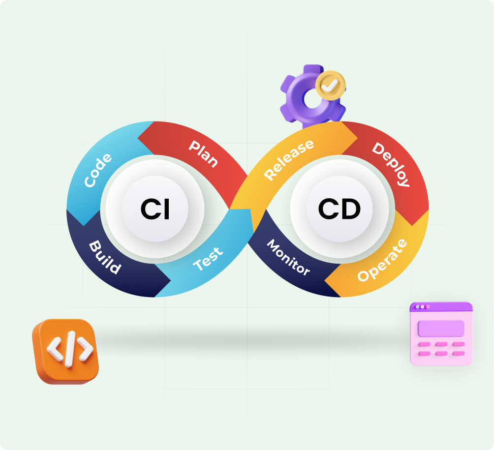 CI/CD Design Services