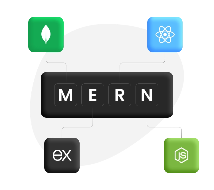 Top-Rated MERN Stack Development Company